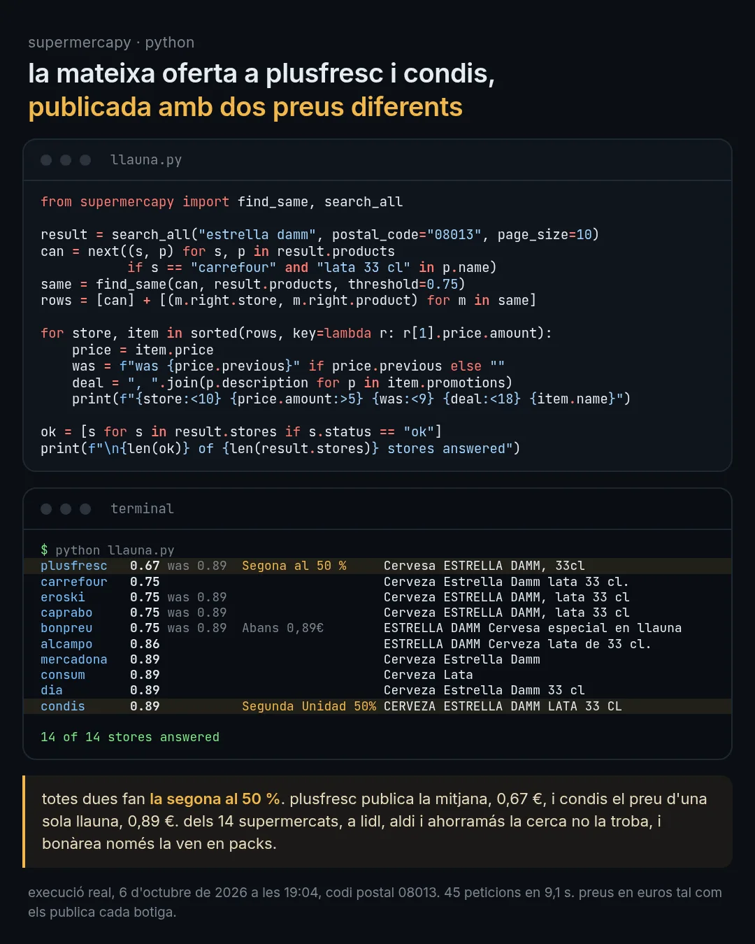 codi de python amb supermercapy que crida search_all i find_same, i la sortida al terminal: la llauna d'estrella damm de 33 cl a deu cadenes. plusfresc 0,67, abans 0,89, segona al 50 %. carrefour, eroski, caprabo i bonpreu 0,75. alcampo 0,86. mercadona, consum, dia i condis 0,89, condis amb segunda unidad 50 %. 14 de 14 botigues han respost.