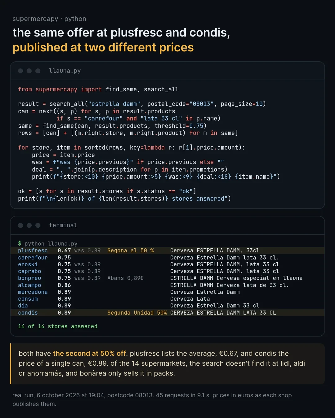 python code using supermercapy that calls search_all and find_same, and the terminal output: the 33 cl can of estrella damm at ten chains. plusfresc 0.67, was 0.89, second one at half price. carrefour, eroski, caprabo and bonpreu 0.75. alcampo 0.86. mercadona, consum, dia and condis 0.89, condis with segunda unidad 50 %. 14 of 14 shops answered.