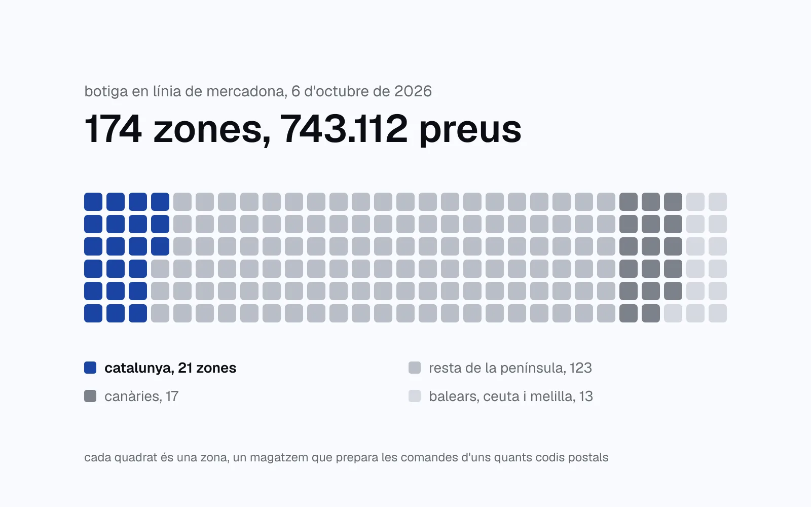 una graella de 174 quadrats, un per zona de la botiga en línia de mercadona, amb les 21 zones de catalunya en blau.