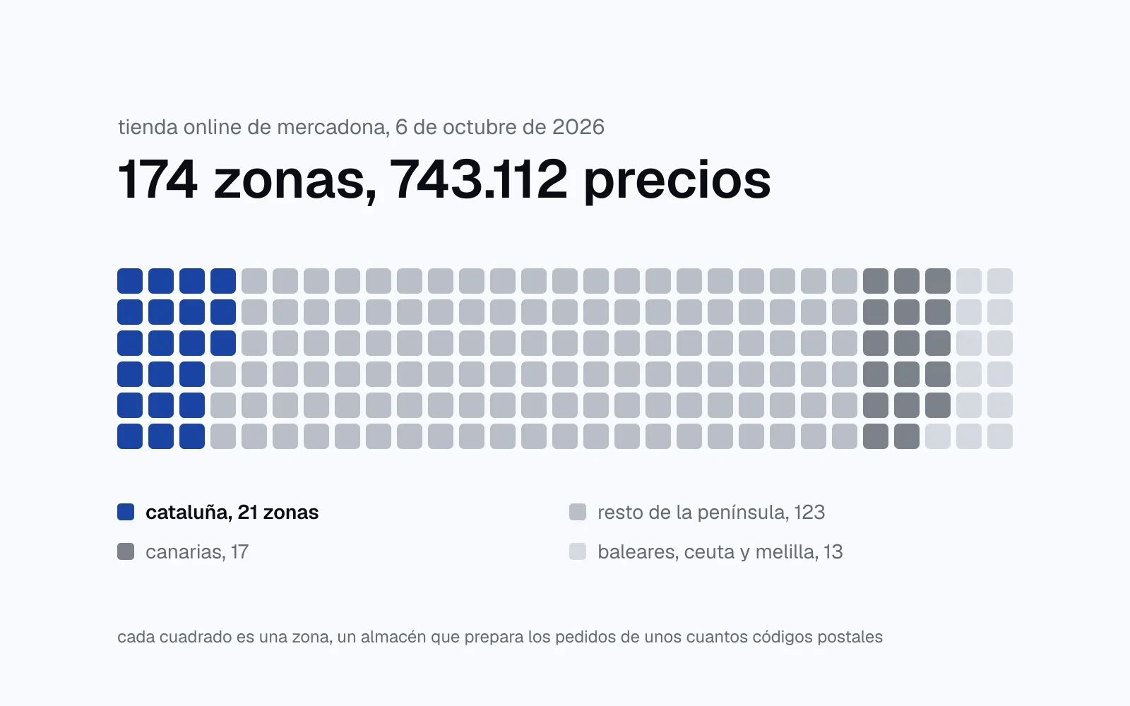una cuadrícula de 174 cuadrados, uno por zona de la tienda online de mercadona, con las 21 zonas de cataluña en azul.