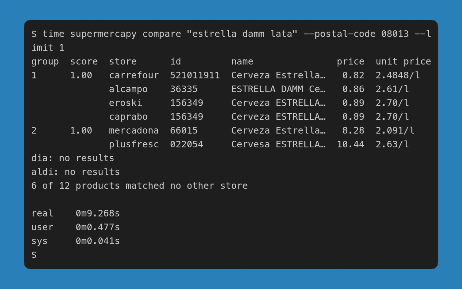 captura de pantalla d'un terminal amb supermercapy compare "estrella damm lata" --postal-code 08013: la mateixa llauna d'estrella damm a carrefour per 0,82 €, a alcampo per 0,86 € i a eroski i caprabo per 0,89 €, un pack a mercadona per 8,28 € i a plusfresc per 10,44 €, i 9,268 segons en total.